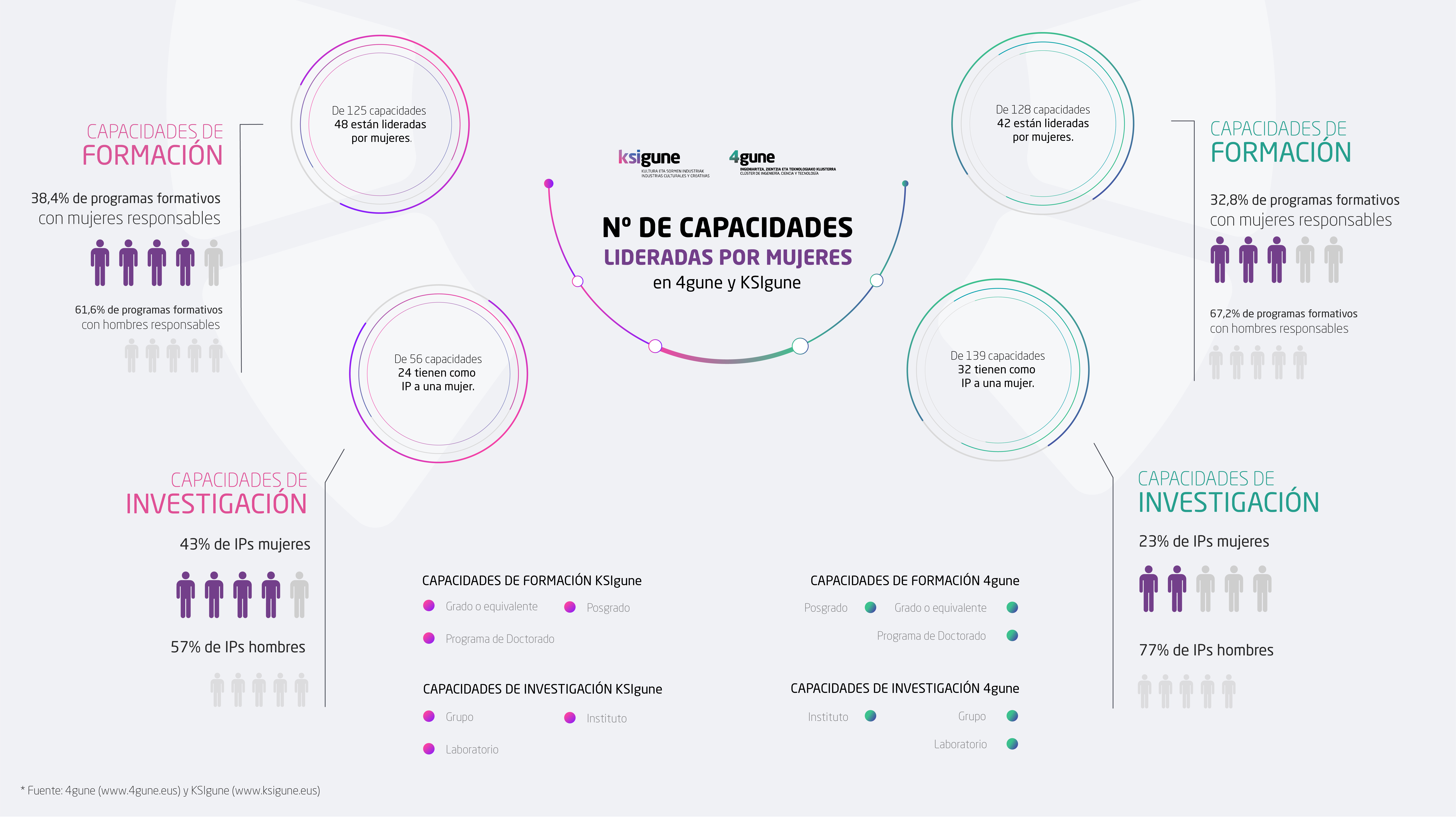 infografia ksigune