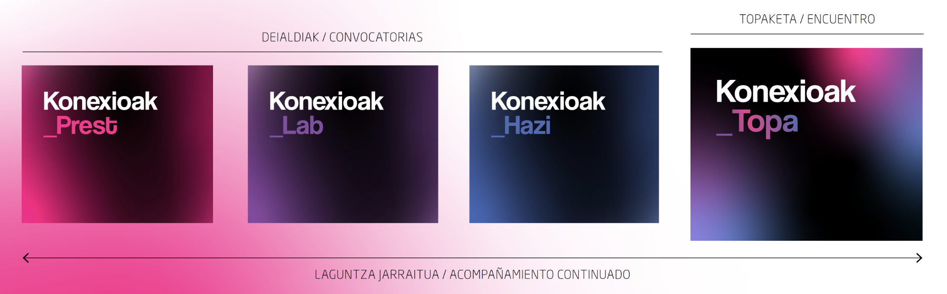 Konexioak Programaa 2025