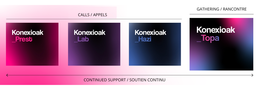 Konexioak Programa ENG-FR