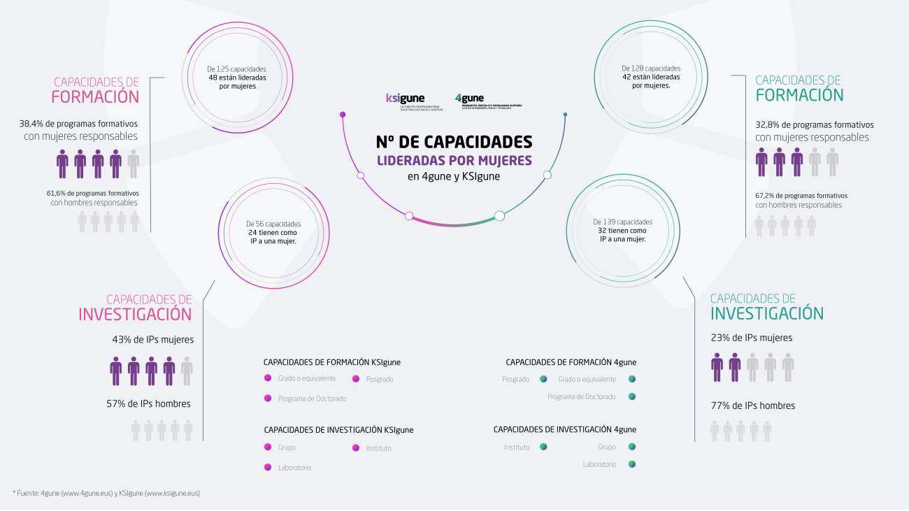 infografia ksigune